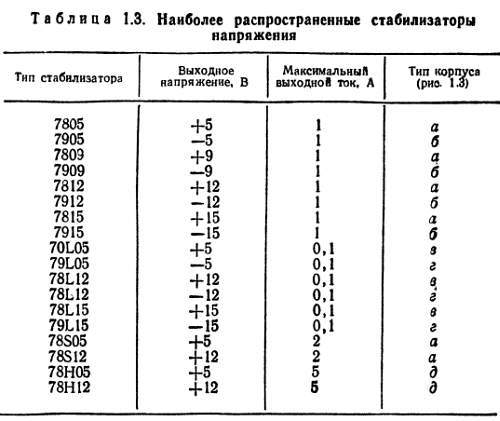 Справочное пособие по цифровой электронике _06.jpg_0
