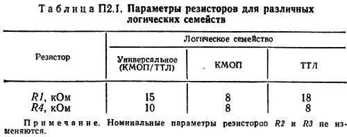 Справочное пособие по цифровой электронике _158.jpg