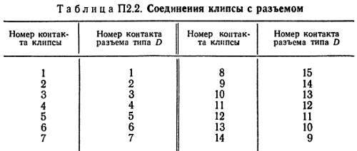 Справочное пособие по цифровой электронике _171.jpg