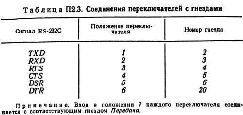 Справочное пособие по цифровой электронике _182.jpg