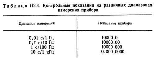 Справочное пособие по цифровой электронике _190.jpg