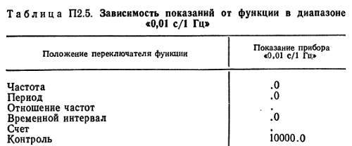 Справочное пособие по цифровой электронике _191.jpg