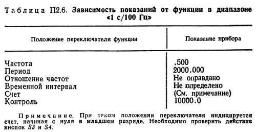 Справочное пособие по цифровой электронике _193.jpg
