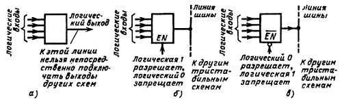 Справочное пособие по цифровой электронике _07.jpg_0