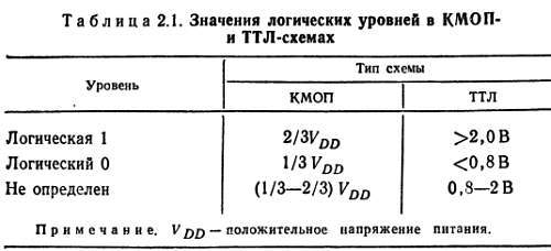 Справочное пособие по цифровой электронике _08.jpg_0