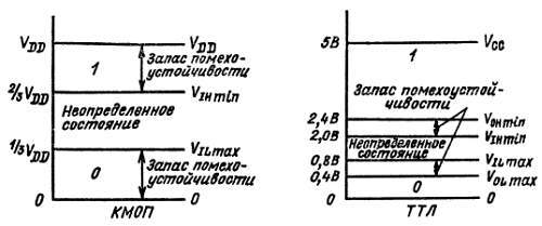Справочное пособие по цифровой электронике _09.jpg_0