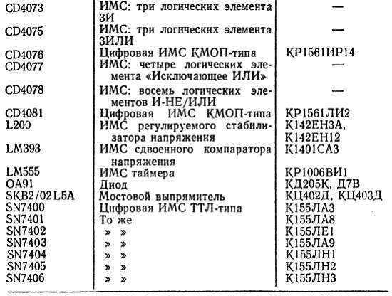 Справочное пособие по цифровой электронике _196.jpg