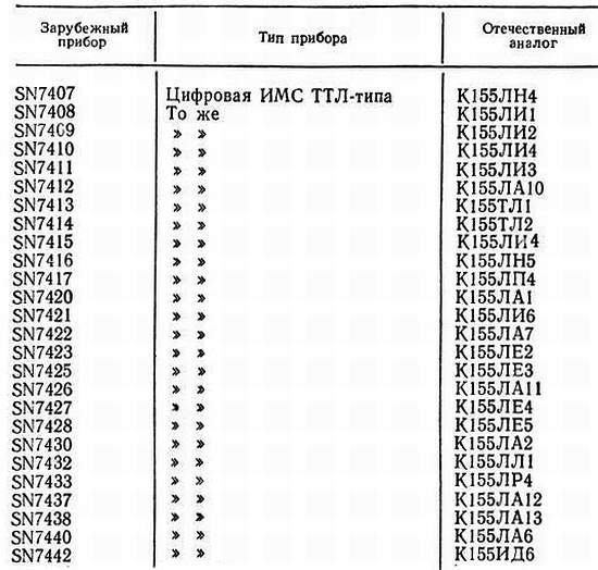 Справочное пособие по цифровой электронике _197.jpg