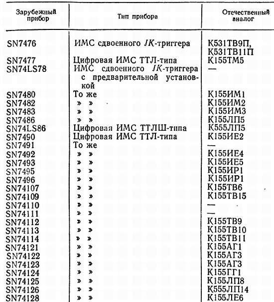 Справочное пособие по цифровой электронике _199.jpg