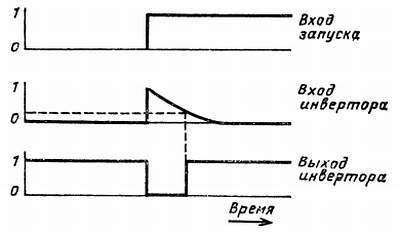 Справочное пособие по цифровой электронике _14.jpg_0