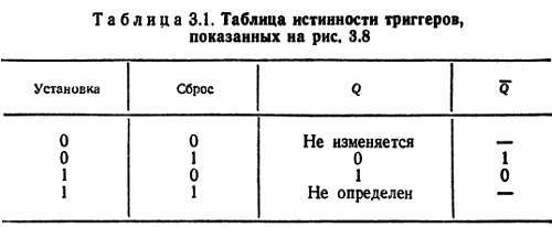 Справочное пособие по цифровой электронике _21.jpg_0