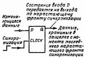 Справочное пособие по цифровой электронике _23.jpg_0