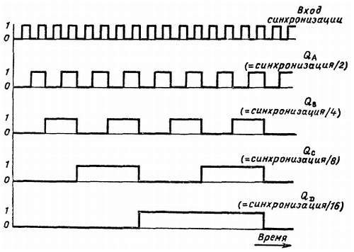 Справочное пособие по цифровой электронике _28.jpg_0