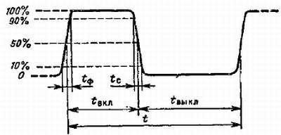 Справочное пособие по цифровой электронике _33.jpg