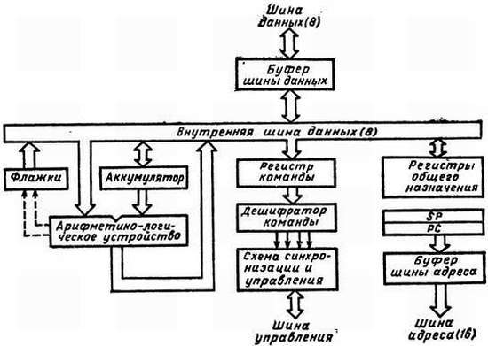 Справочное пособие по цифровой электронике _46.jpg
