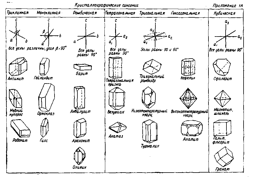 Определитель минералов img_130.png