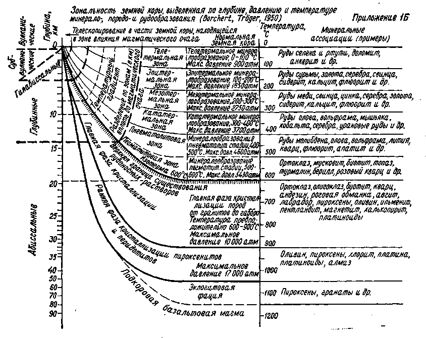 Определитель минералов img_131.png