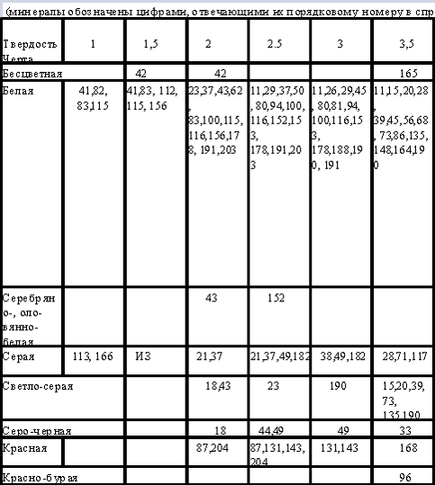 Определитель минералов img_133.png