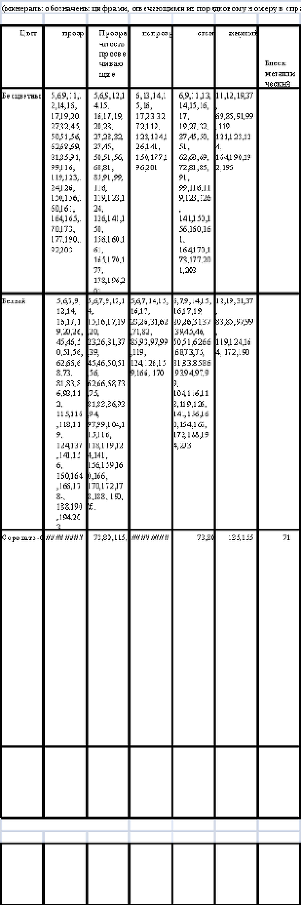 Определитель минералов img_134.png
