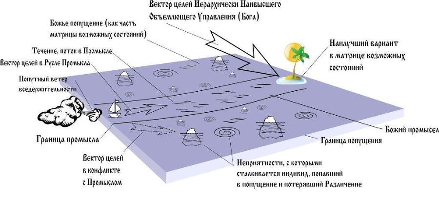 Концептуальная кабала Православия или как ему преобразиться (развитие «О текущем моменте» № 6 (127), июль 2016 года) i_002.jpg