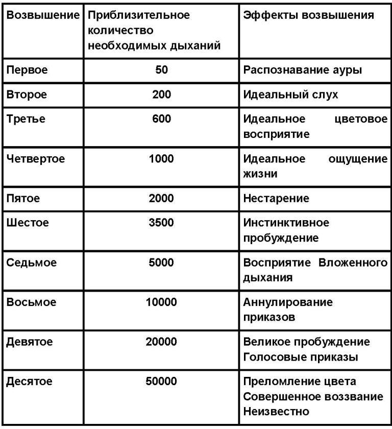 Сокрушитель Войн tablicavozvyshenijj.jpg_0