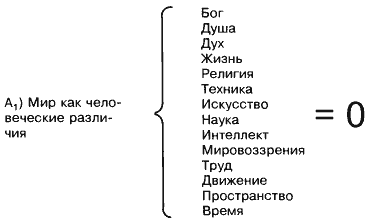 Статьи, манифесты и другие работы 1913-1929 i_001.png