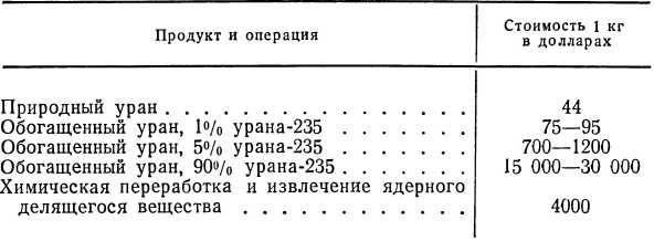 Советские ракетные войска i_006.jpg