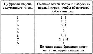 Математические головоломки и развлечения _109.jpg