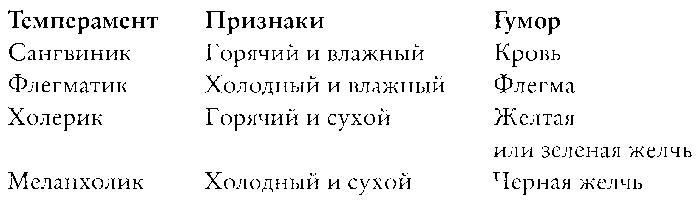 Английский дом. Интимная история img21B6.jpg