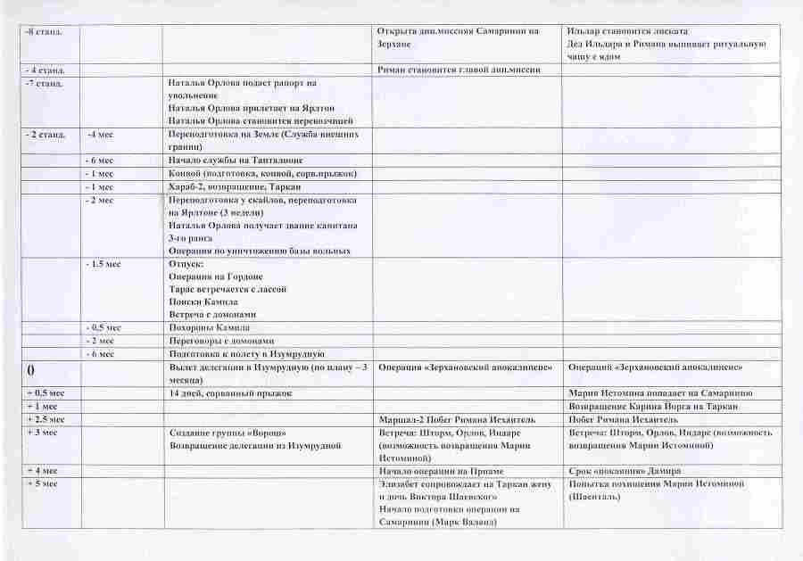 Глоссарий и Хронология цикла «ГАЛАКТИКА БЕЛАЯ» hronologija2.jpg