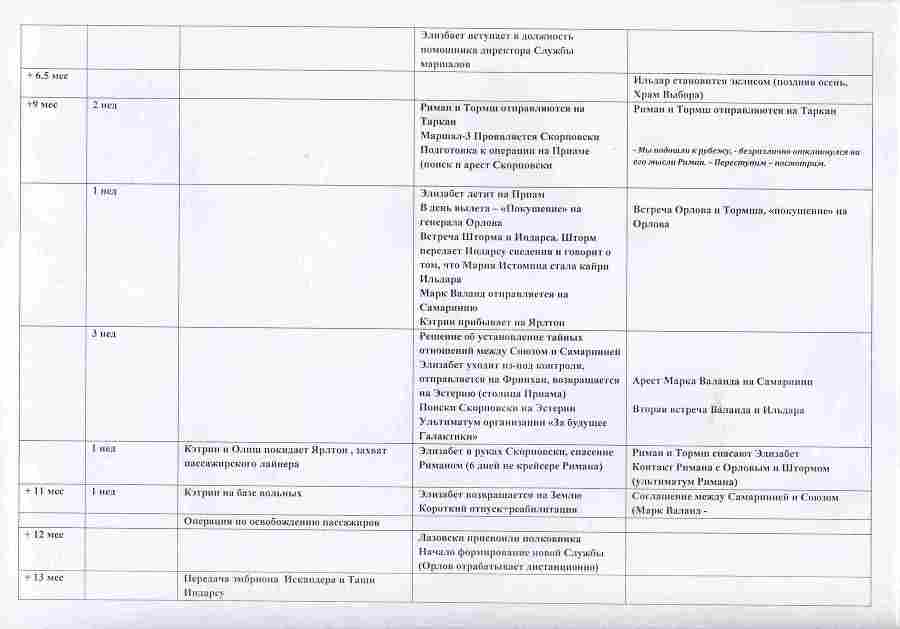 Глоссарий и Хронология цикла «ГАЛАКТИКА БЕЛАЯ» hronologija3.jpg
