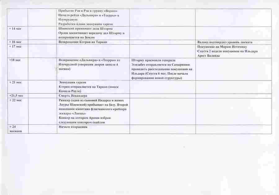 Глоссарий и Хронология цикла «ГАЛАКТИКА БЕЛАЯ» hronologija4.jpg