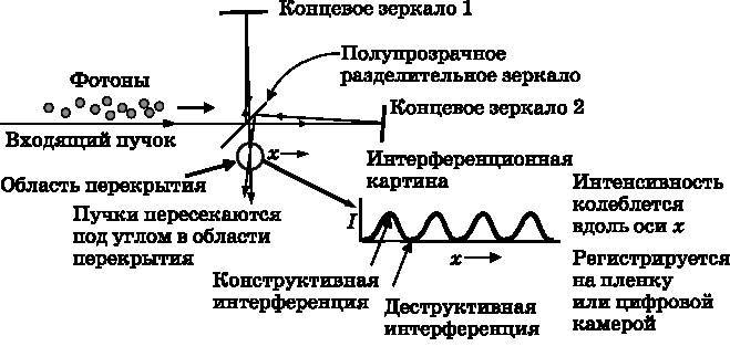 Абсолютный минимум. Как квантовая теория объясняет наш мир i_016.jpg