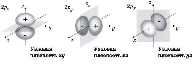 Абсолютный минимум. Как квантовая теория объясняет наш мир i_047.jpg