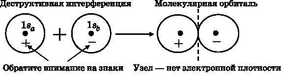 Абсолютный минимум. Как квантовая теория объясняет наш мир i_058.jpg