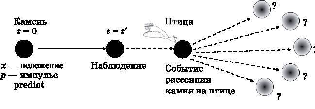 Абсолютный минимум. Как квантовая теория объясняет наш мир i_006.jpg