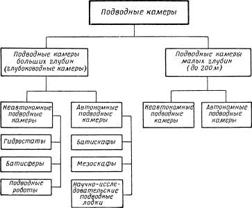 Подводный флот специального назначения i_004.jpg