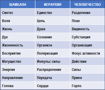 Экстернализация Иерархии img_4.png
