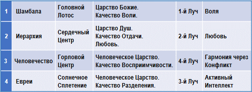 Экстернализация Иерархии img_2.png