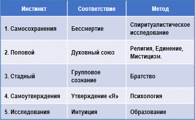 Трактат о белой магии img_1.png