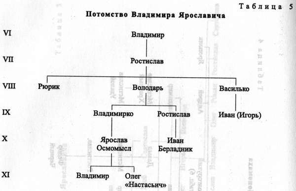 Древняя Русь. События и люди _020.jpg