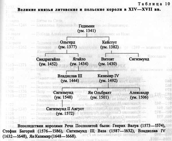 Древняя Русь. События и люди _025.jpg