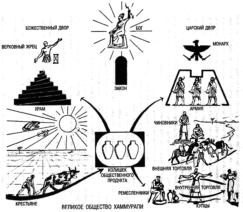 Восхождение Запада. История человеческого сообщества i_015.png