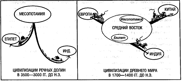 Восхождение Запада. История человеческого сообщества i_046.png