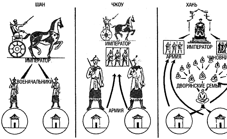 Восхождение Запада. История человеческого сообщества i_063.png