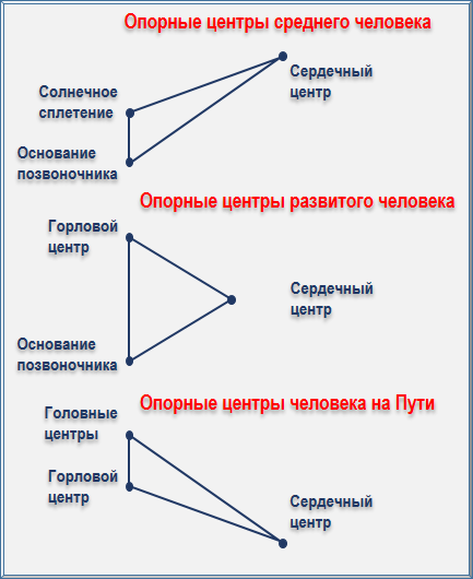 Письма об Оккультной Медитации img_1.png