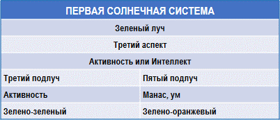 Письма об Оккультной Медитации img_3.png