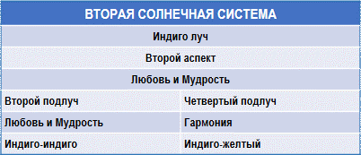 Письма об Оккультной Медитации img_4.png