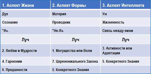 Письма об Оккультной Медитации img_5.png