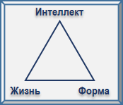 Письма об Оккультной Медитации img_6.png